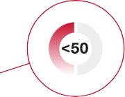Icon showing question - Is the patient’s LVEF <50%